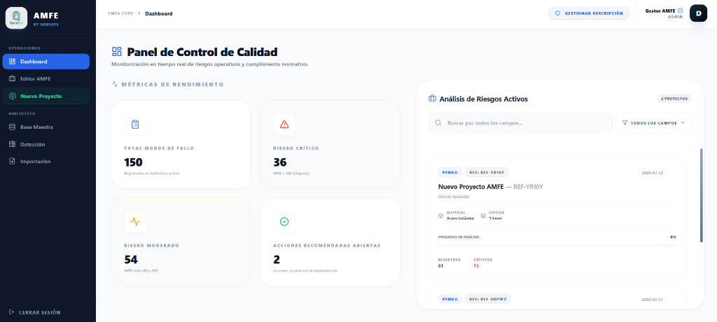 Pantalla principal del Software AMFE QoreSys - Dashboard de Riesgos